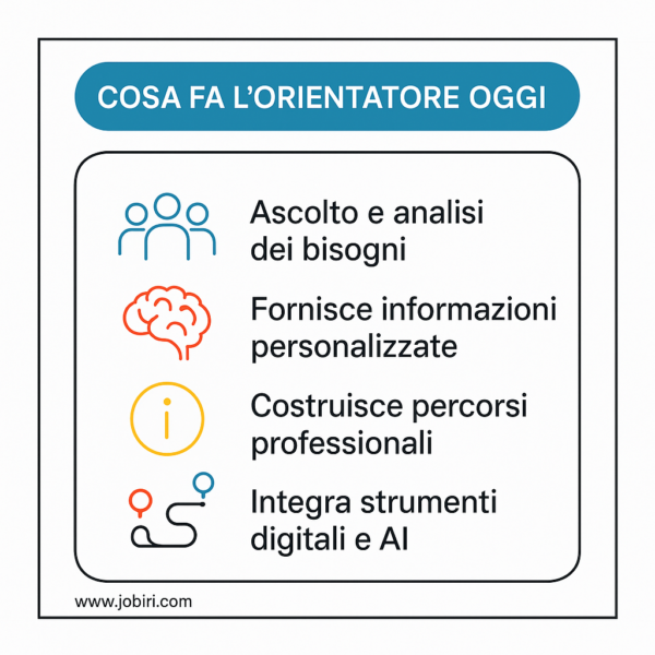 cosa-fa-lorientatore-oggi
