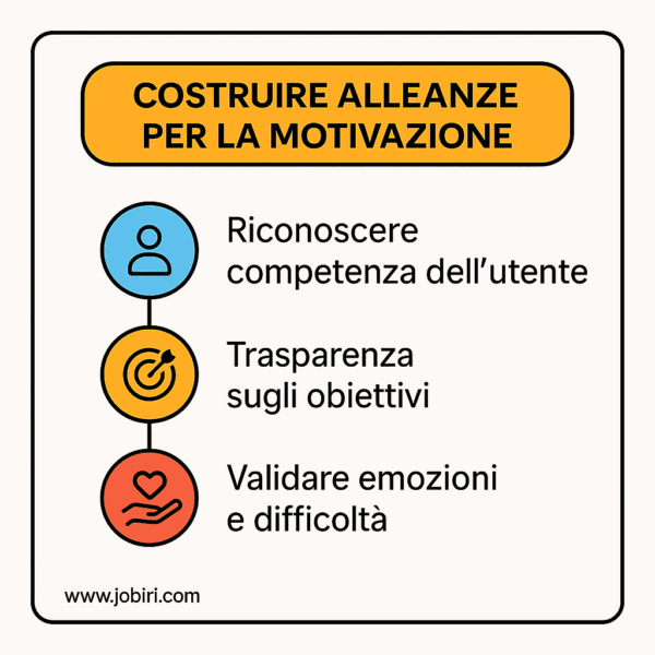 costruire alleanze motivazione