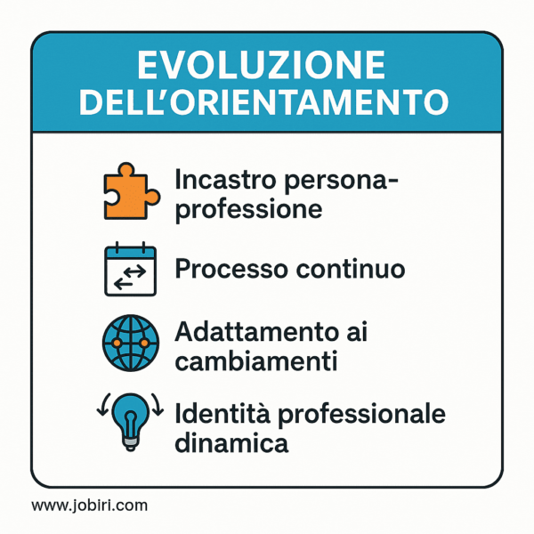 evoluzione orientamento lavorativo