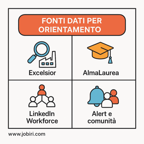 fonti dati per orientamento 