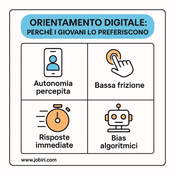 perchè giovani preferiscono digitale