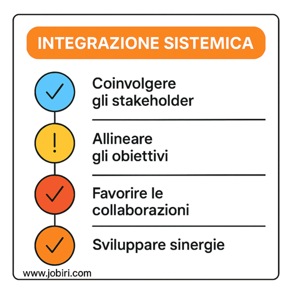 integrazione sistemica