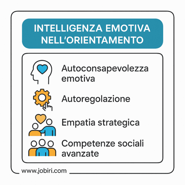intelligenza emotiva orientamento chiave