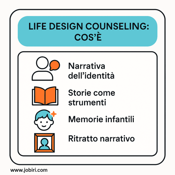 life design counseling cos'è