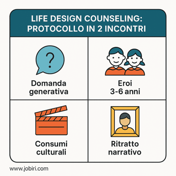 life design counseling protocollo