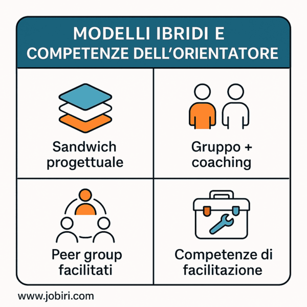 modelli ibridi e competenze orientatore