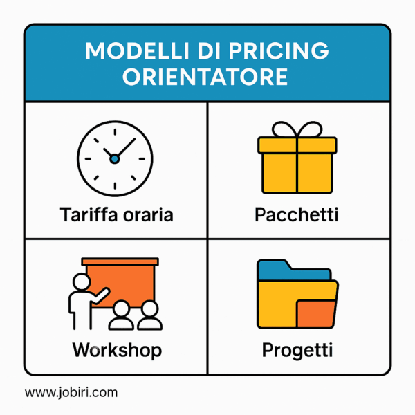 modelli pricing orientatore