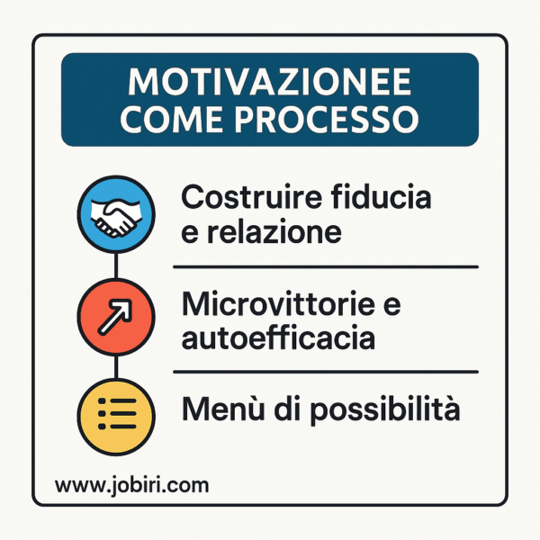 motivazione come processo