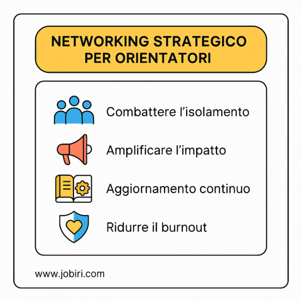 networking strategico orientatori sintesi