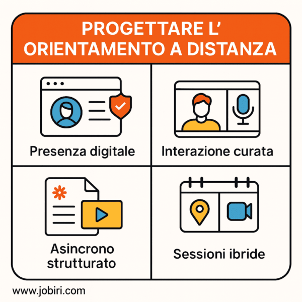 progettare orientamento a distanza 