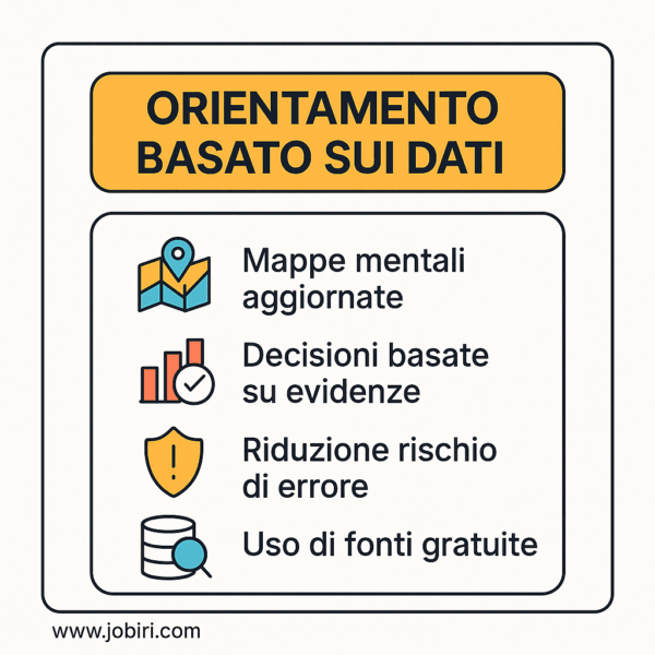 orientamento basato su dati