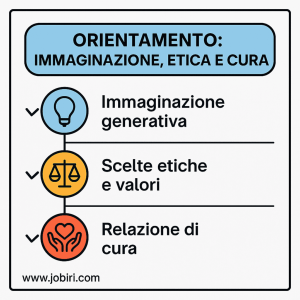 orientamento immaginazione etica cura