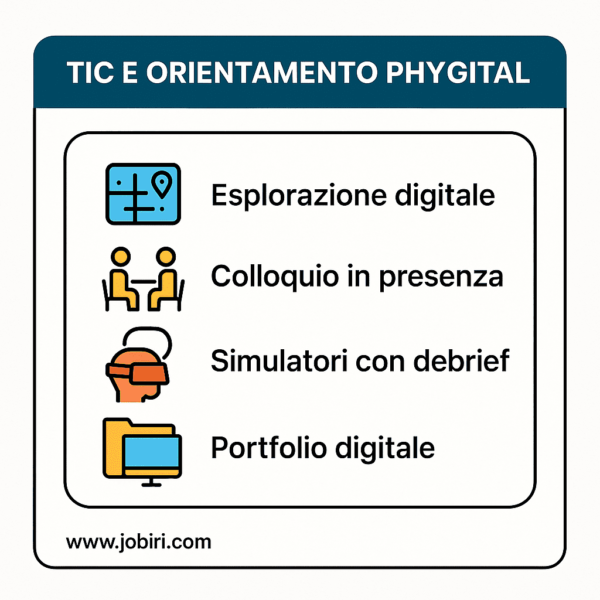 orientamento phygital tic 