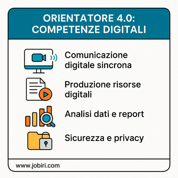 orientatore 4.0 competenze digitali