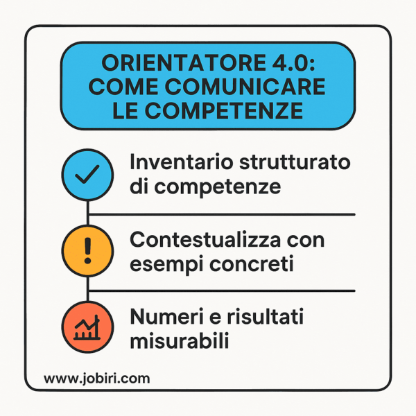 orientatore 4.0 comunicare competenze