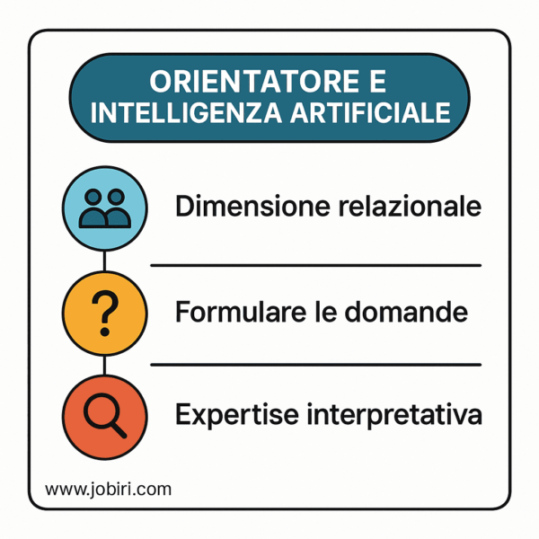 orientatore intelligenza artificiale checklist