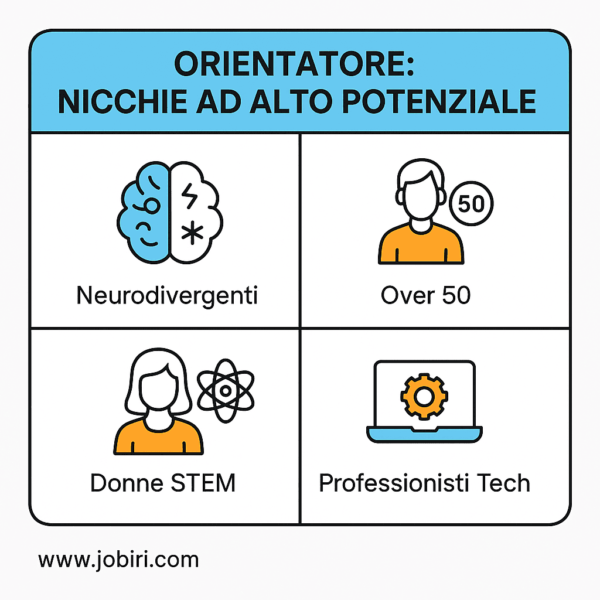 orientatore nicchie potenziale 