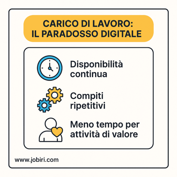 paradosso carico di lavoro digitale
