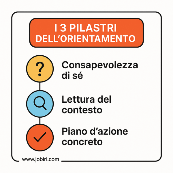 pilastri orientamento professionale 
