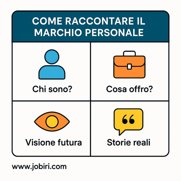 raccontare marchio personale