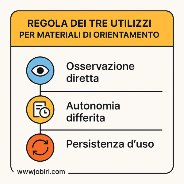 regola tre utilizzi materiali orientamento 