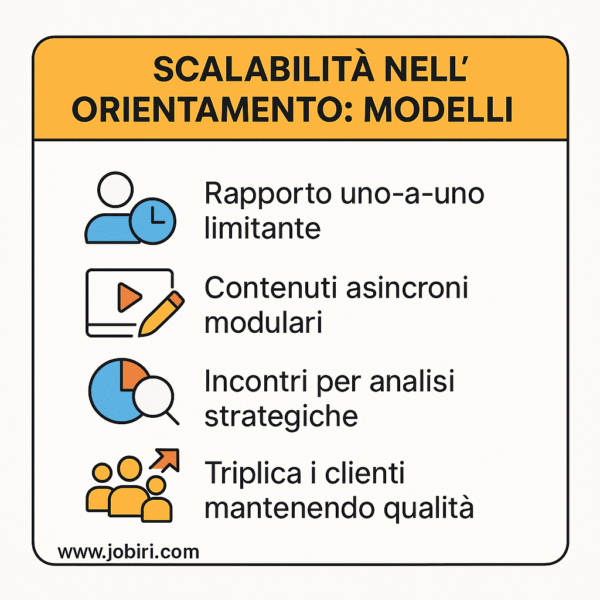 scalabilita orientamento modelli