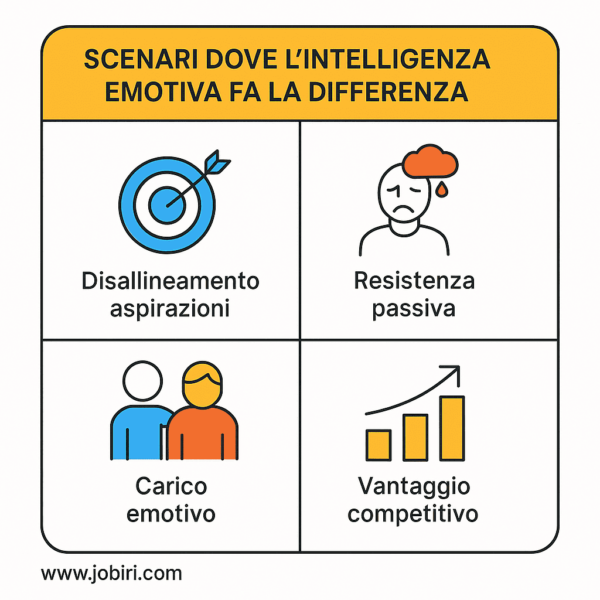 scenari intelligenza emotiva orientamento
