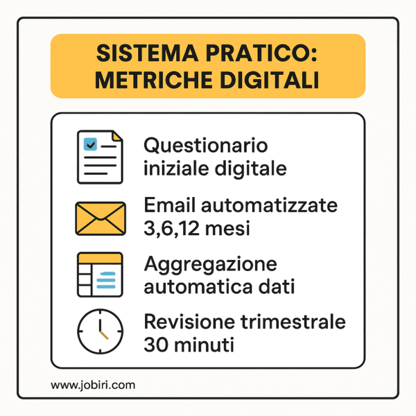 sistema pratico metriche digitali 