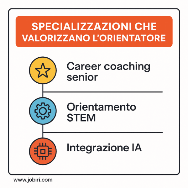 specializzazioni valorizzano orientatore