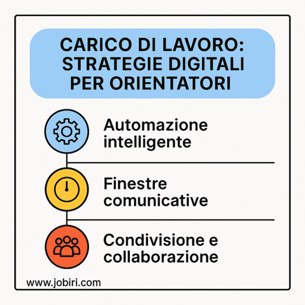 strategie digitali per orientatori carico di lavoro 