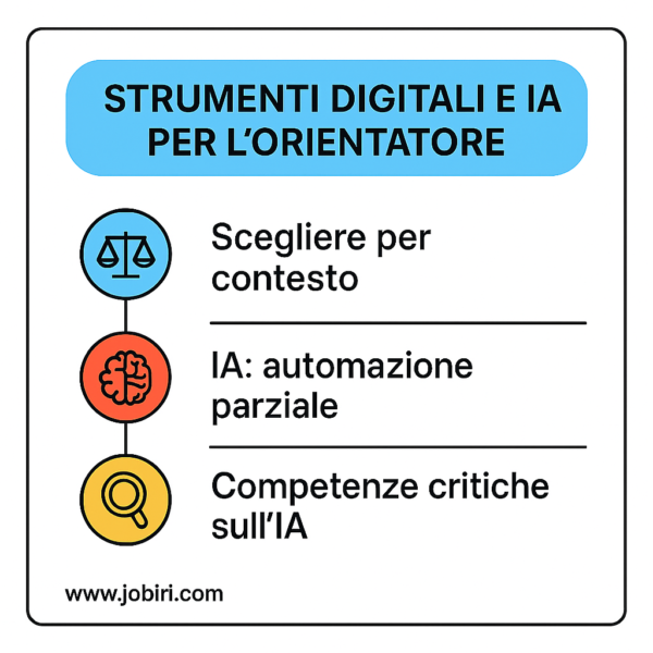 strumenti digitali per orientatore