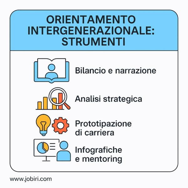 strumenti orientamento intergenerazionale