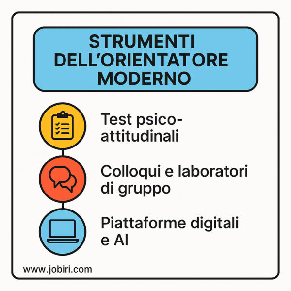 strumenti-orientatore-moderno