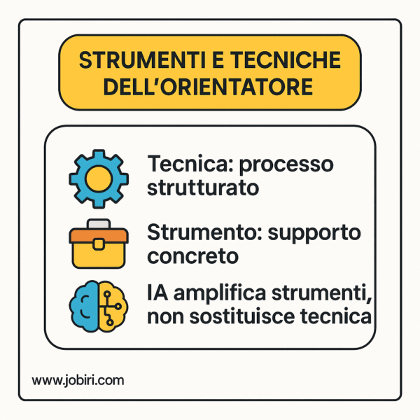 strumenti tecniche orientatore distinzioni 