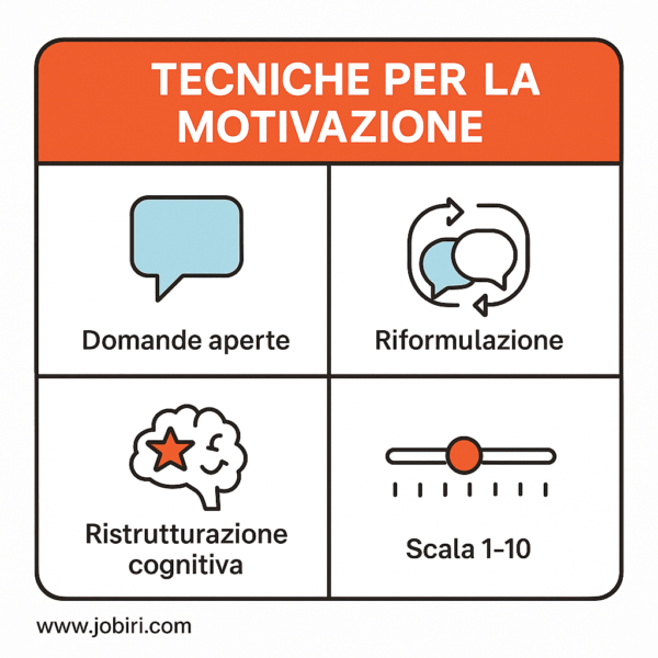 tecniche motivazione orientamento