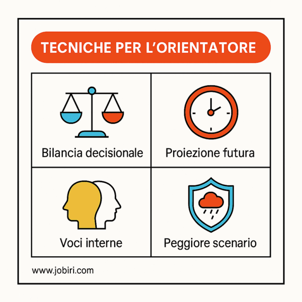 tecniche orientatore decisioni