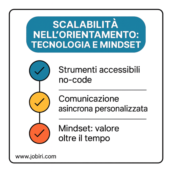 tecnologia e mindset