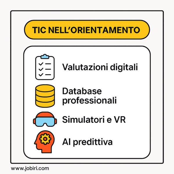 tic orientamento strategico 