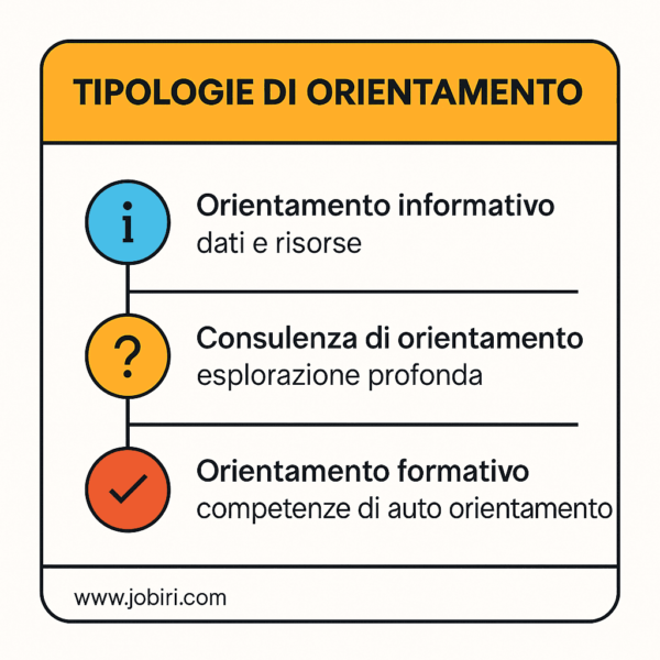 tipologie orientamento