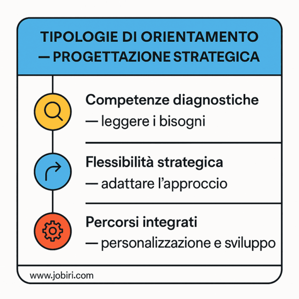 tipologie orientamento progettazione strategica