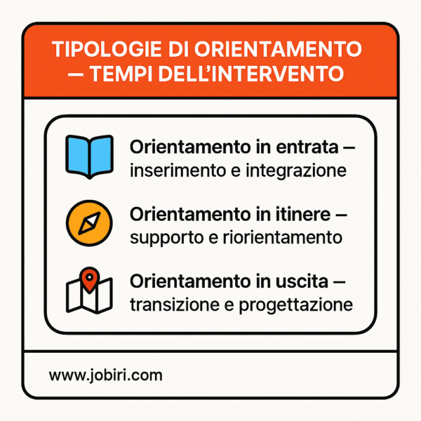 tipologie orientamento tempi intervento 