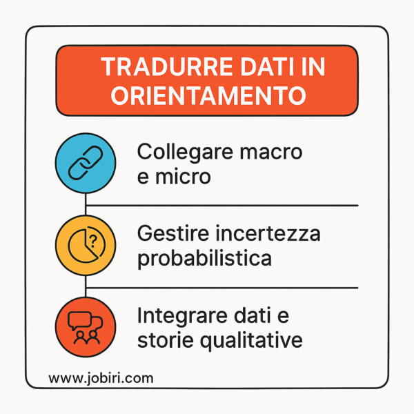 tradurre dati in orientamento