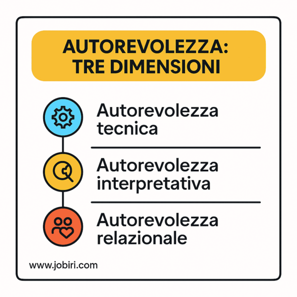 tre dimensioni autorevolezza