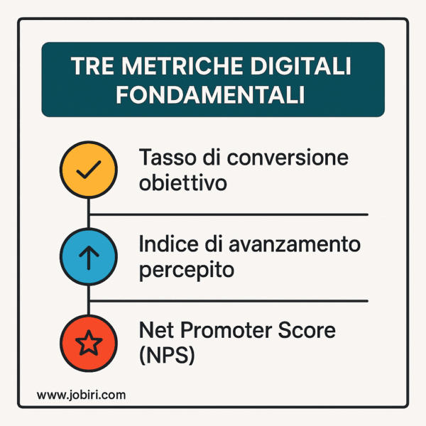 tre metriche digitali fondamentali 
