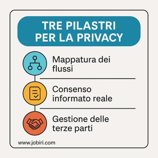 tre pilastri privacy orientatori 