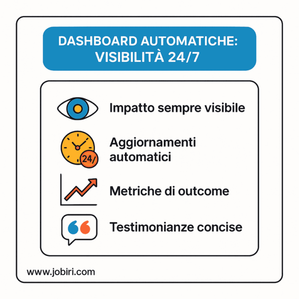 dashboard automatiche visibilita continua