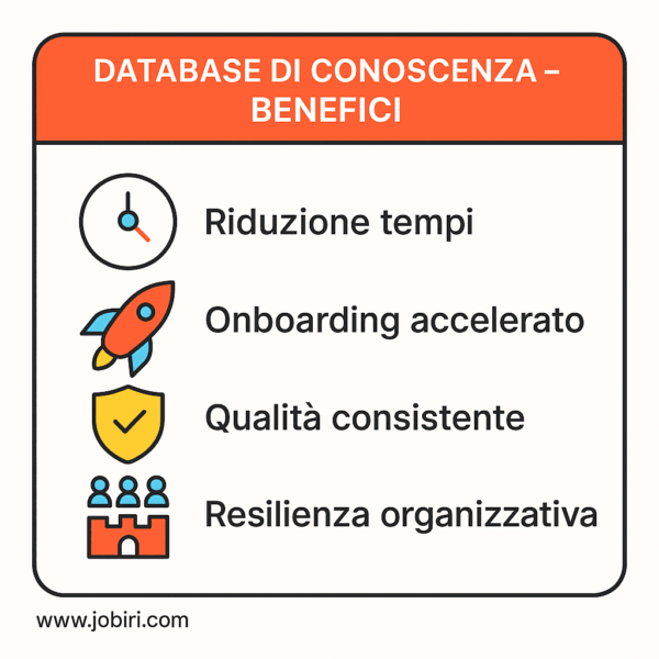 database conoscenza benefici resilienza