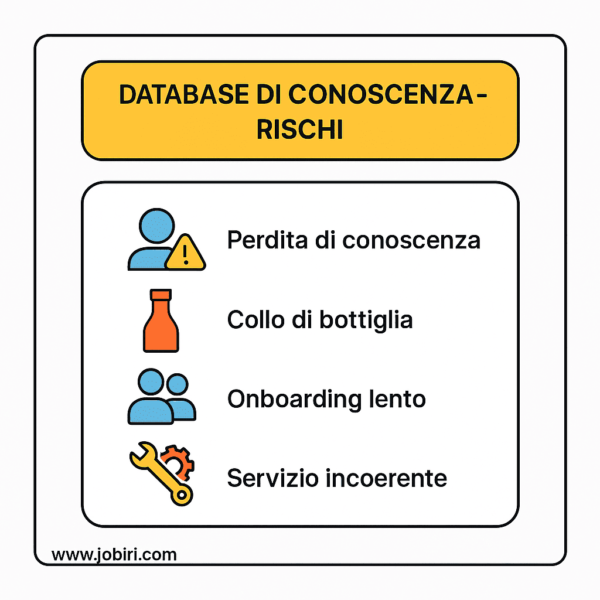 database conoscenza rischi orientamento