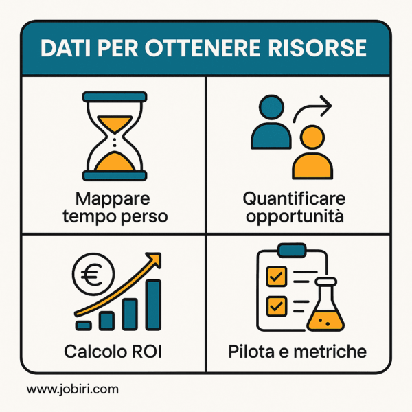dati per ottenere risorse