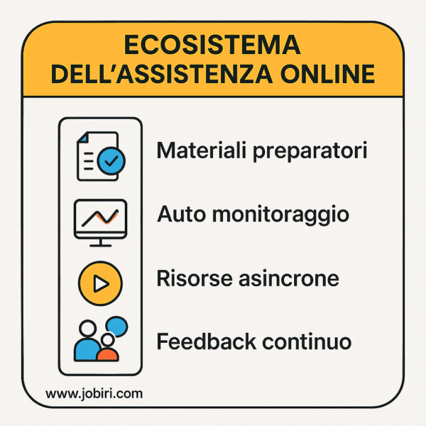 ecosistema assistenza online